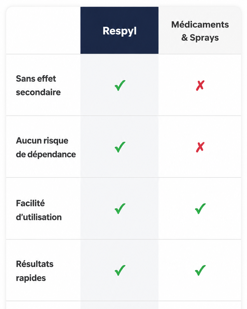 Respyl