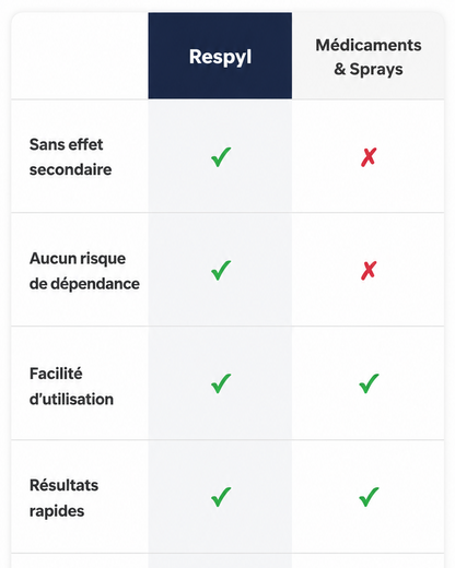 Respyl